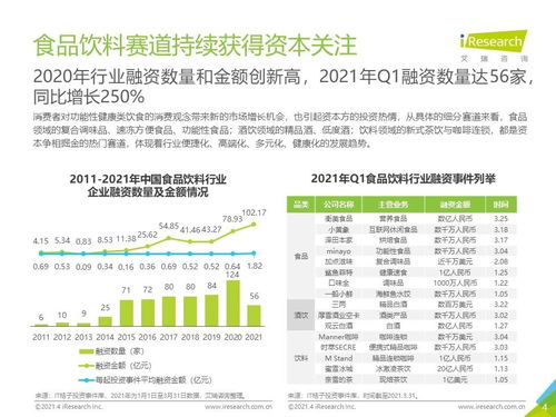 2021年中國食品飲料行業(yè)營銷監(jiān)測報告及經(jīng)營國內(nèi)旅游業(yè)務(wù)的聯(lián)動影響分析